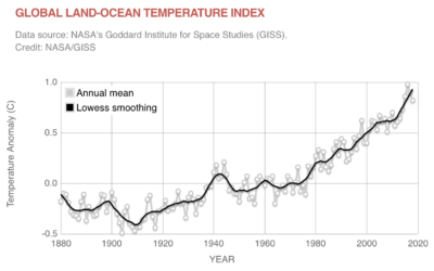 Climate Breakdown 2 Minute Briefing