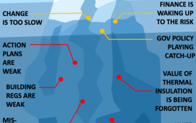 The Iceberg of Climate Action